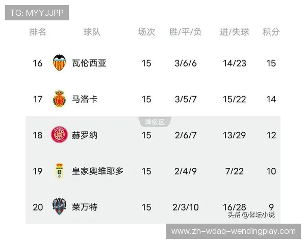 皇马最新西甲积分榜排名与赛季展望